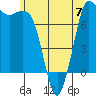 Rosario tide chart for Wednesday, June 7, 2023