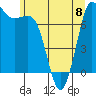 Rosario tide chart for Thursday, June 8, 2023