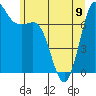 Rosario tide chart for Friday, June 9, 2023