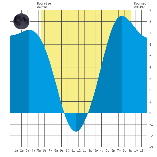 Rosario tide chart for Monday, July 17, 2023
