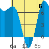 Rosario tide chart for Thursday, July 6, 2023