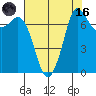 Rosario tide chart for Wednesday, August 16, 2023