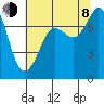 Rosario tide chart for Tuesday, August 8, 2023