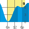 Rosario tide chart for Wednesday, August 9, 2023