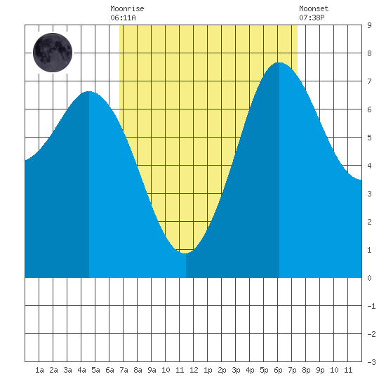 Rosario tide chart for Thursday, September 14, 2023