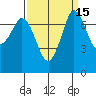 Rosario tide chart for Friday, September 15, 2023