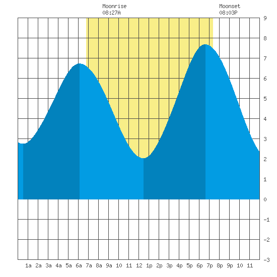 Rosario tide chart for Saturday, September 16, 2023