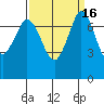 Rosario tide chart for Saturday, September 16, 2023