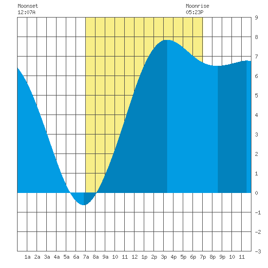 Rosario tide chart for Sunday, September 24, 2023