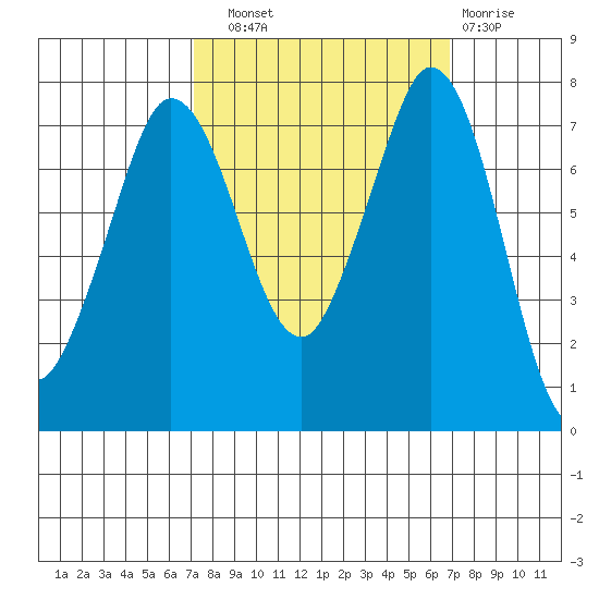Rosario tide chart for Saturday, September 30, 2023