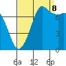 Rosario tide chart for Friday, September 8, 2023