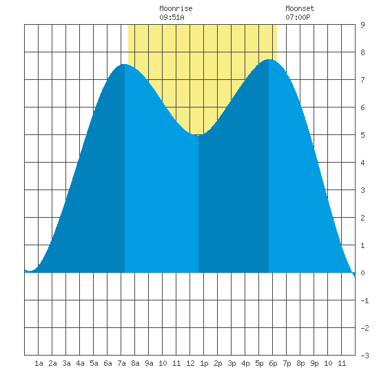 Rosario tide chart for Monday, October 16, 2023
