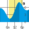 Rosario tide chart for Monday, October 9, 2023