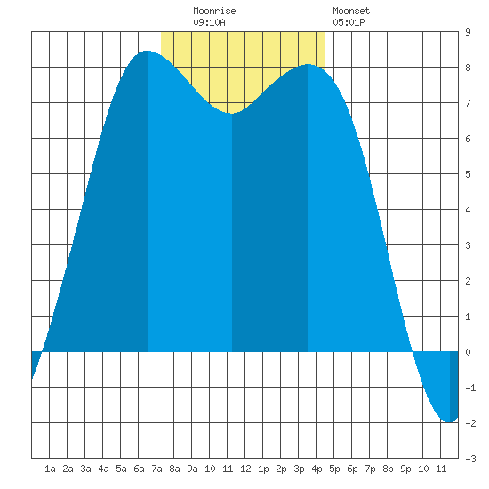 Rosario tide chart for Tuesday, November 14, 2023