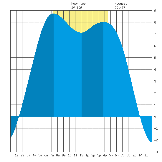Rosario tide chart for Wednesday, November 15, 2023