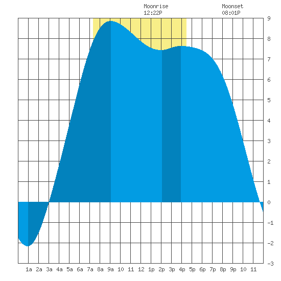 Rosario tide chart for Friday, November 17, 2023