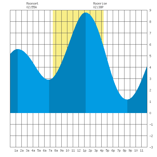 Rosario tide chart for Thursday, November 23, 2023