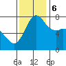 Rosario tide chart for Monday, November 6, 2023