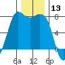 Rosario tide chart for Wednesday, December 13, 2023