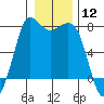 Rosario tide chart for Friday, January 12, 2024