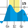 Rosario tide chart for Monday, January 15, 2024