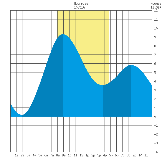 Rosario tide chart for Tuesday, January 16, 2024