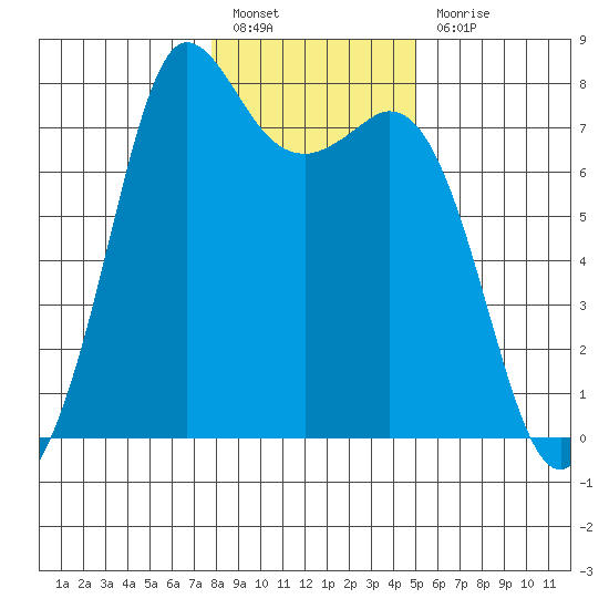 Rosario tide chart for Friday, January 26, 2024