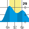 Rosario tide chart for Monday, January 29, 2024