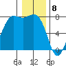 Rosario tide chart for Monday, January 8, 2024