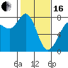 Rosario tide chart for Friday, February 16, 2024