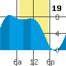 Rosario tide chart for Monday, February 19, 2024