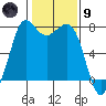 Rosario tide chart for Friday, February 9, 2024
