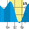 Rosario tide chart for Friday, March 15, 2024