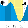Rosario tide chart for Saturday, March 16, 2024