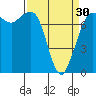 Rosario tide chart for Saturday, March 30, 2024