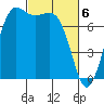 Rosario tide chart for Wednesday, March 6, 2024