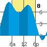 Rosario tide chart for Friday, March 8, 2024