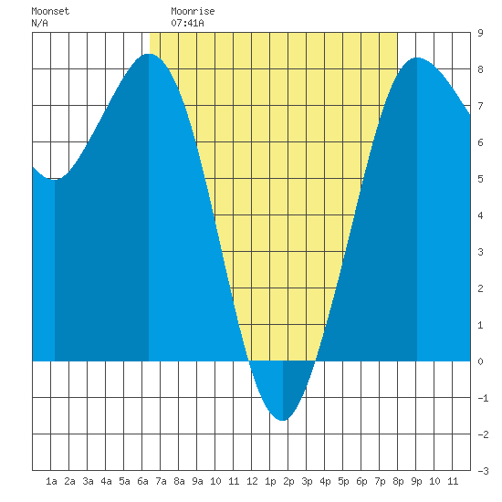 Rosario tide chart for Thursday, April 11, 2024