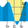 Rosario tide chart for Friday, April 12, 2024
