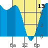 Rosario tide chart for Saturday, April 13, 2024