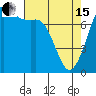 Rosario tide chart for Monday, April 15, 2024