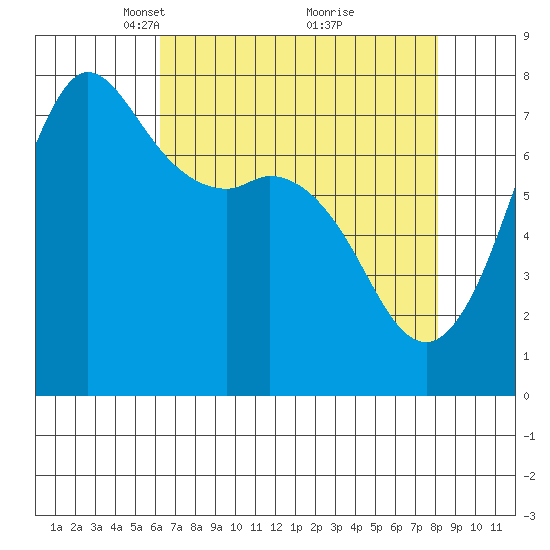 Rosario tide chart for Wednesday, April 17, 2024