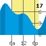 Rosario tide chart for Wednesday, April 17, 2024