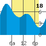 Rosario tide chart for Thursday, April 18, 2024