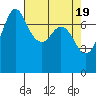 Rosario tide chart for Friday, April 19, 2024