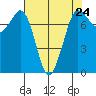 Rosario tide chart for Wednesday, April 24, 2024