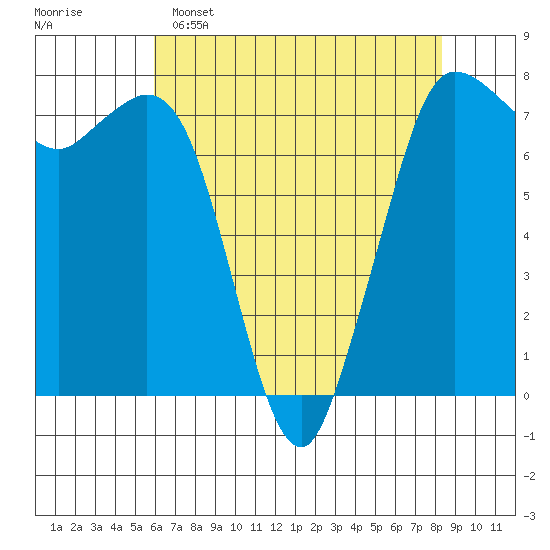 Rosario tide chart for Friday, April 26, 2024