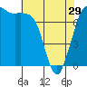 Rosario tide chart for Monday, April 29, 2024