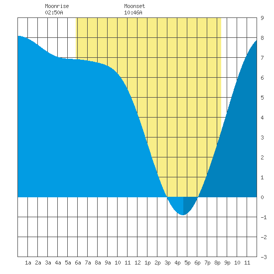 Rosario tide chart for Tuesday, April 30, 2024