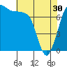 Rosario tide chart for Tuesday, April 30, 2024